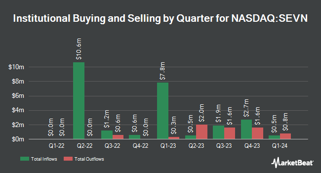 Institutional Ownership by Quarter for Seven Hills Realty Trust (NASDAQ:SEVN)