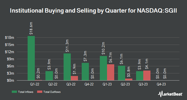 Institutional Ownership by Quarter for Seaport Global Acquisition II (NASDAQ:SGII)