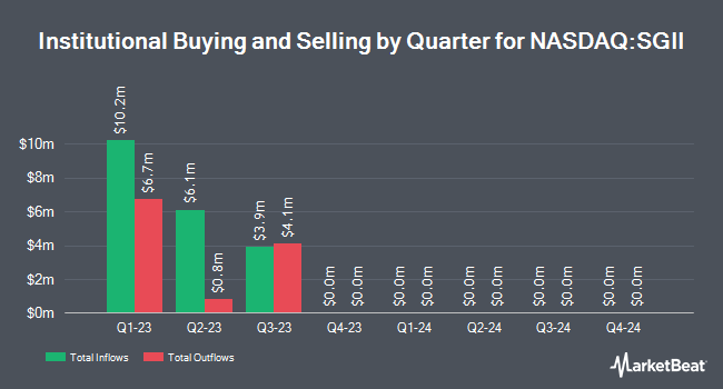 Institutional Ownership by Quarter for Seaport Global Acquisition II (NASDAQ:SGII)