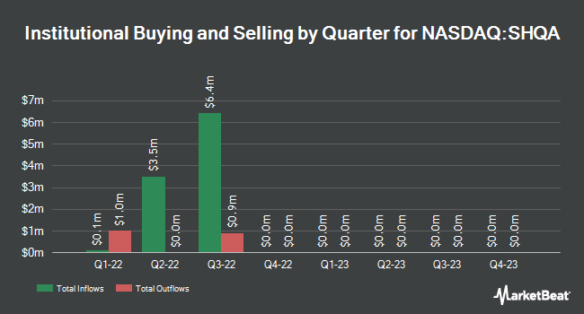 Institutional Ownership by Quarter for Shelter Acquisition Co. I (NASDAQ:SHQA)