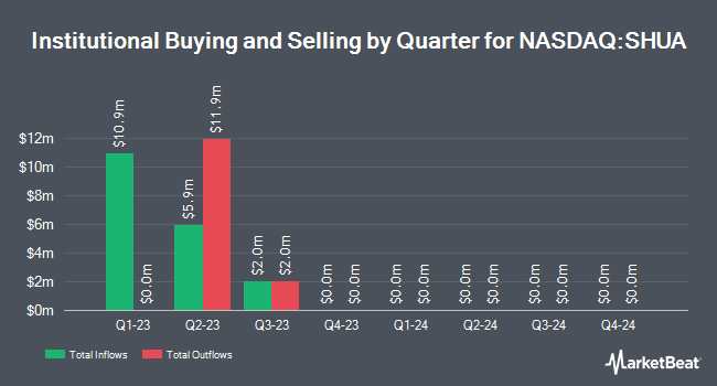 Institutional Ownership by Quarter for SHUAA Partners Acquisition Corp I (NASDAQ:SHUA)