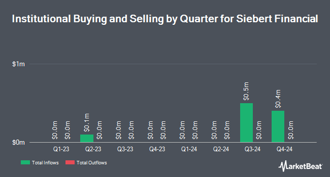Institutional Ownership by Quarter for Siebert Financial (NASDAQ:SIEB)