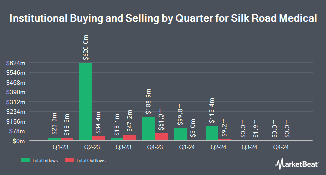 Institutional Ownership by Quarter for Silk Road Medical (NASDAQ:SILK)