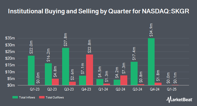 Institutional Ownership by Quarter for SK Growth Opportunities (NASDAQ:SKGR)