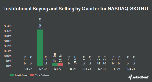 Institutional Ownership by Quarter for SK Growth Opportunities (NASDAQ:SKGRU)