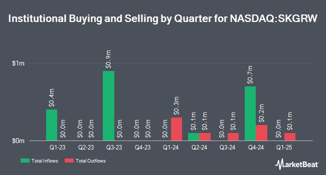 Institutional Ownership by Quarter for SK Growth Opportunities (NASDAQ:SKGRW)