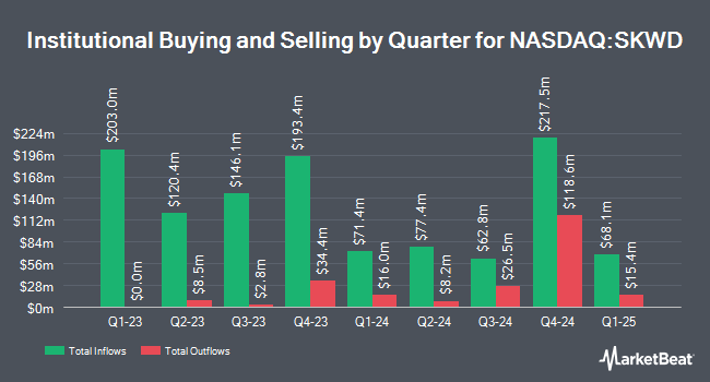 Institutional Ownership by Quarter for Skyward Specialty Insurance Group (NASDAQ:SKWD)