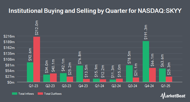 Institutional Ownership by Quarter for First Trust Cloud Computing ETF (NASDAQ:SKYY)