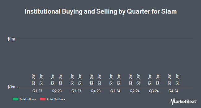 Institutional Ownership by Quarter for Slam (NASDAQ:SLAM)