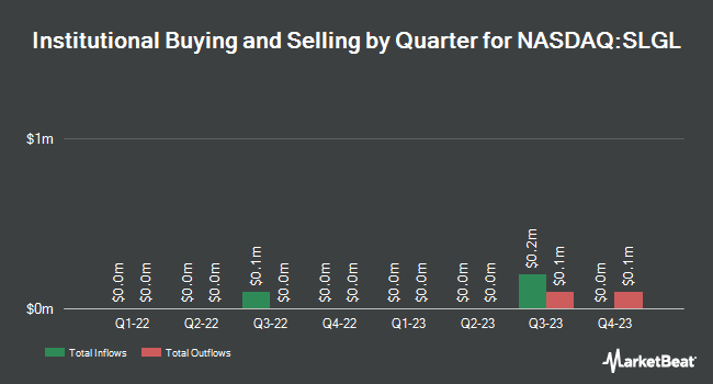 Institutional Ownership by Quarter for Sol-Gel Technologies (NASDAQ:SLGL)