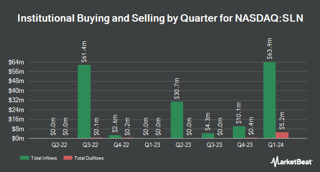 Institutional Ownership by Quarter for Silence Therapeutics (NASDAQ:SLN)