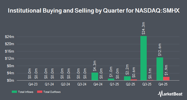 Institutional Ownership by Quarter for VanEck Fabless Semiconductor ETF (NASDAQ:SMHX)
