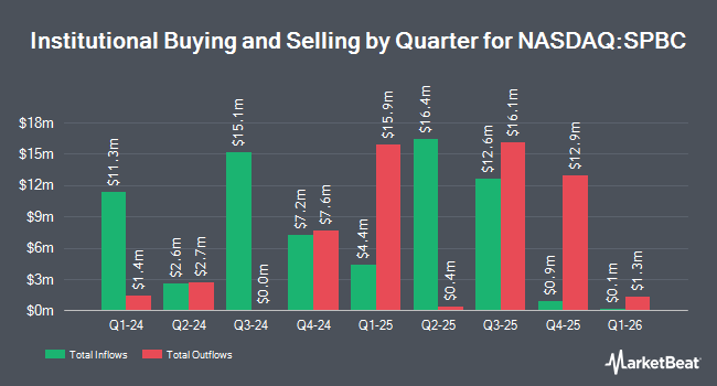 Institutional Ownership by Quarter for Simplify U.S. Equity PLUS GBTC ETF (NASDAQ:SPBC)