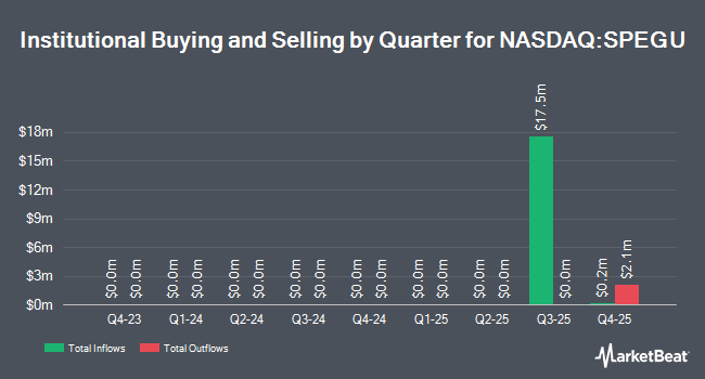 Institutional Ownership by Quarter for Silver Pegasus Acquisition (NASDAQ:SPEGU)