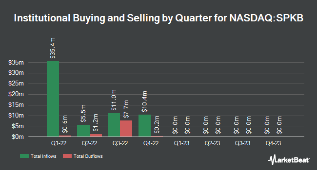 Institutional Ownership by Quarter for Silver Spike Acquisition Corp II (NASDAQ:SPKB)