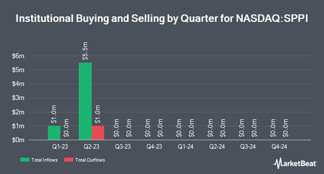 Institutional Ownership by Quarter for Spectrum Pharmaceuticals (NASDAQ:SPPI)