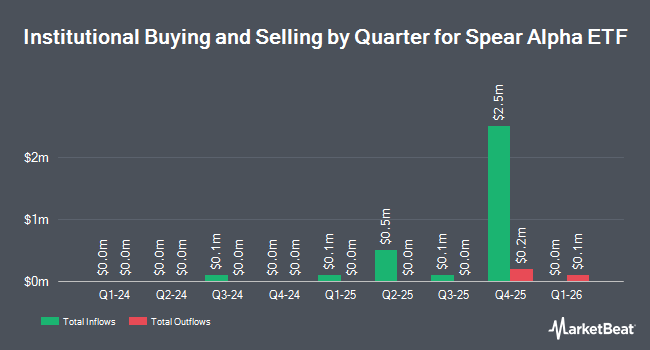 Institutional Ownership by Quarter for Spear Alpha ETF (NASDAQ:SPRX)