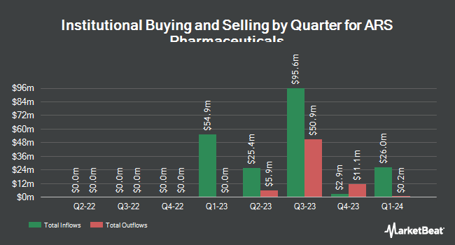 Institutional Ownership by Quarter for ARS Pharmaceuticals (NASDAQ:SPRY)