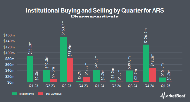 Institutional Ownership by Quarter for ARS Pharmaceuticals (NASDAQ:SPRY)