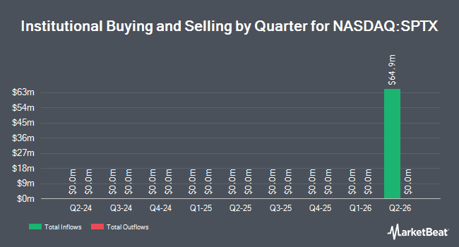 Institutional Ownership by Quarter for Seaport Therapeutics (NASDAQ:SPTX)