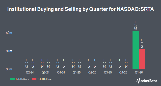 Institutional Ownership by Quarter for Strata Critical Medical (NASDAQ:SRTA)