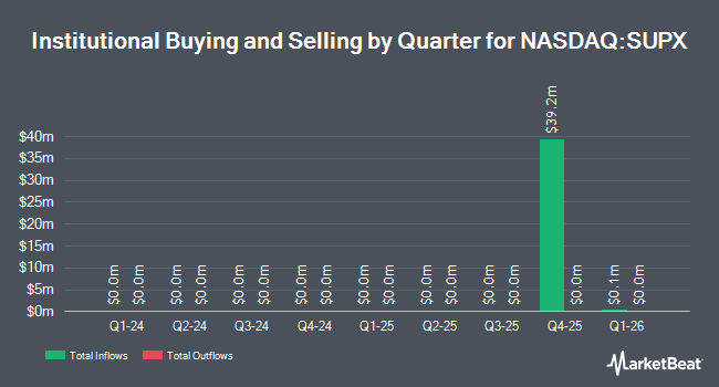 Institutional Ownership by Quarter for SuperX AI Technology (NASDAQ:SUPX)