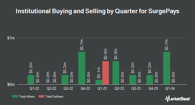 Institutional Ownership by Quarter for SurgePays (NASDAQ:SURG)