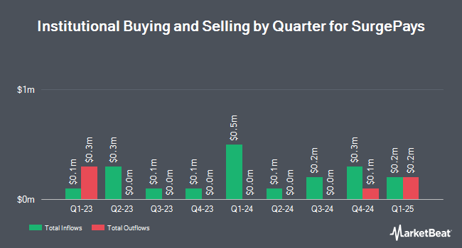 Institutional Ownership by Quarter for SurgePays (NASDAQ:SURG)