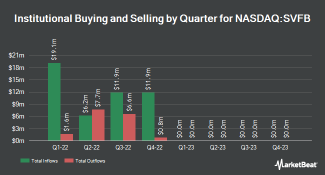 Institutional Ownership by Quarter for SVF Investment Corp. 2 (NASDAQ:SVFB)