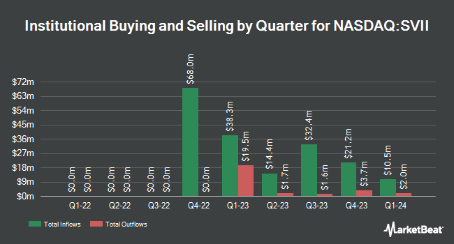 Institutional Ownership by Quarter for Spring Valley Acquisition Corp. II (NASDAQ:SVII)