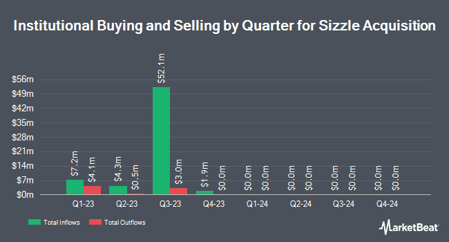 Institutional Ownership by Quarter for Sizzle Acquisition (NASDAQ:SZZL)