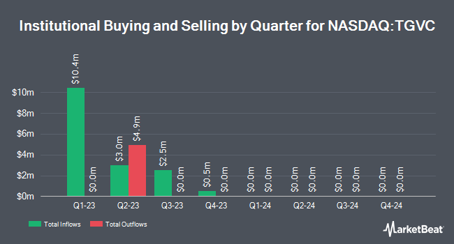 Institutional Ownership by Quarter for TG Venture Acquisition (NASDAQ:TGVC)