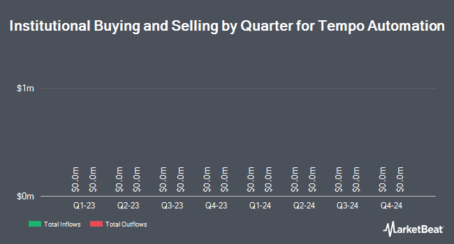 Institutional Ownership by Quarter for Tempo Automation (NASDAQ:TMPO)