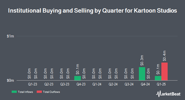 Institutional Ownership by Quarter for Kartoon Studios (NASDAQ:TOON)