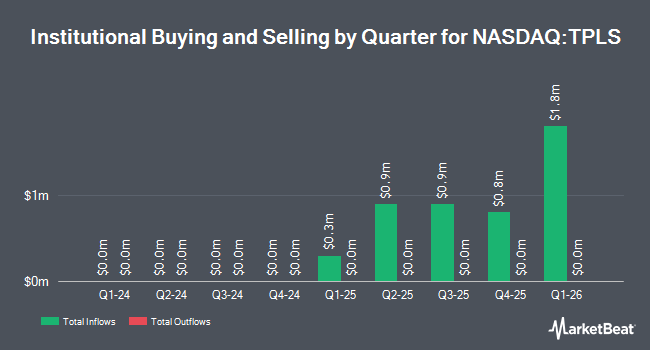 Institutional Ownership by Quarter for Thornburg Core Plus Bond ETF (NASDAQ:TPLS)