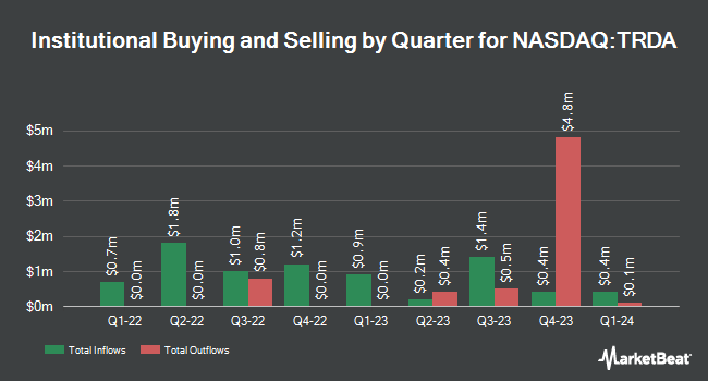 Institutional Ownership by Quarter for Entrada Therapeutics (NASDAQ:TRDA)