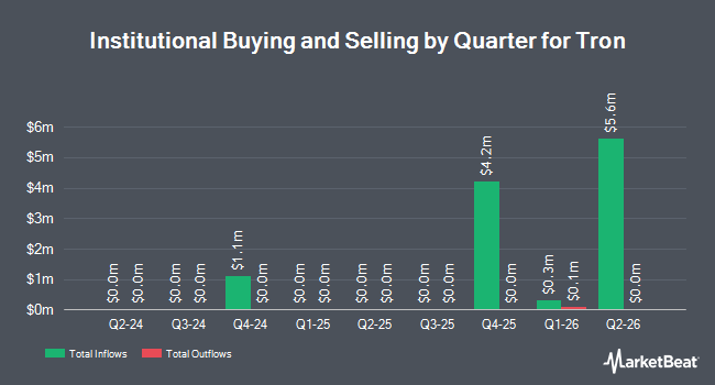 Institutional Ownership by Quarter for Tron (NASDAQ:TRON)