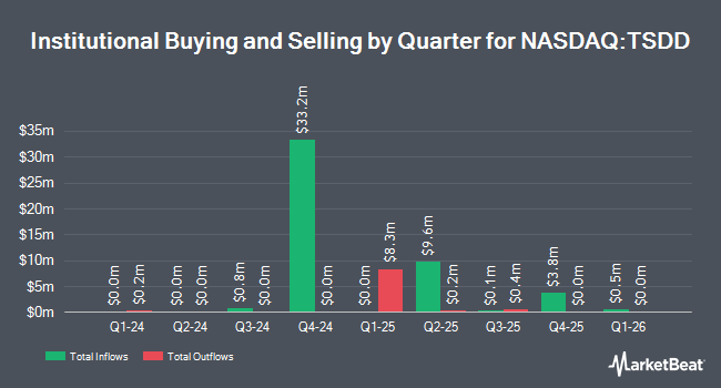 Institutional Ownership by Quarter for GraniteShares 2x Short TSLA Daily ETF (NASDAQ:TSDD)