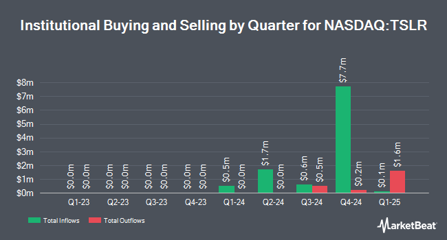 Institutional Ownership by Quarter for GraniteShares 2x Long TSLA Daily ETF (NASDAQ:TSLR)