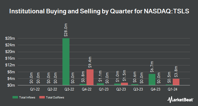 Institutional Ownership by Quarter for Direxion Daily TSLA Bear 1X Shares (NASDAQ:TSLS)