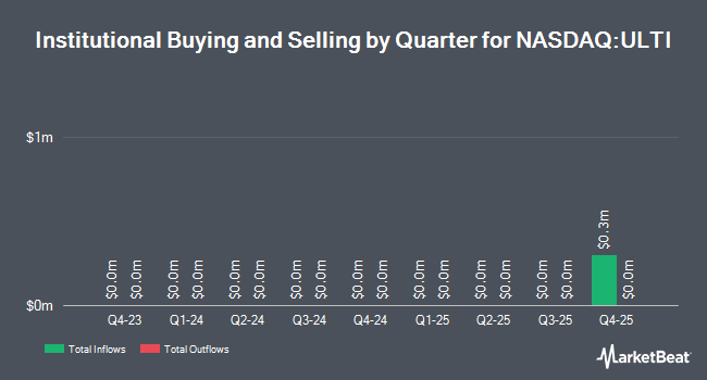 Institutional Ownership by Quarter for The Ultimate Software Group (NASDAQ:ULTI)
