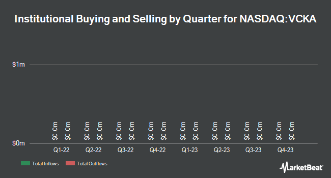 Institutional Ownership by Quarter for Vickers Vantage Corp. I (NASDAQ:VCKA)
