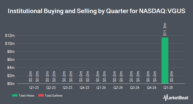 Institutional Ownership by Quarter for Vanguard Ultra-Short Treasury ETF (NASDAQ:VGUS)
