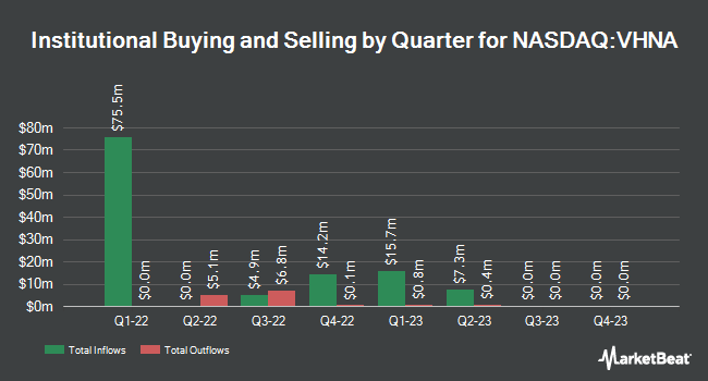 Institutional Ownership by Quarter for Vahanna Tech Edge Acquisition I (NASDAQ:VHNA)
