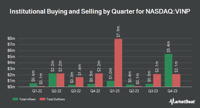 Institutional Ownership by Quarter for Vinci Partners Investments (NASDAQ:VINP)