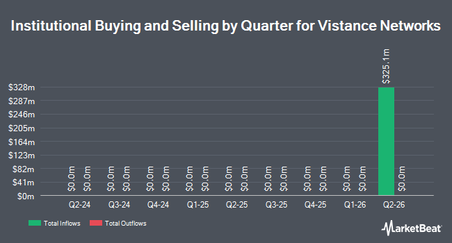 Institutional Ownership by Quarter for Vistance Networks (NASDAQ:VISN)