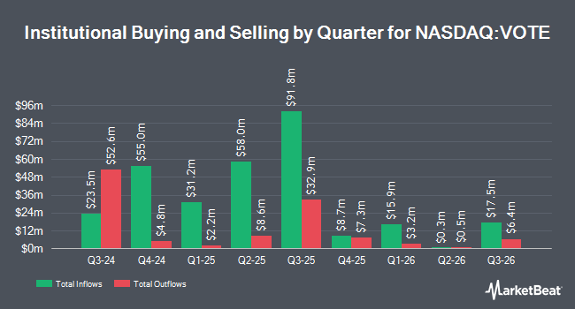 Institutional Ownership by Quarter for TCW Transform 500 ETF (NASDAQ:VOTE)
