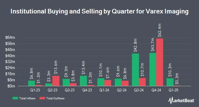 Institutional Ownership by Quarter for Varex Imaging (NASDAQ:VREX)