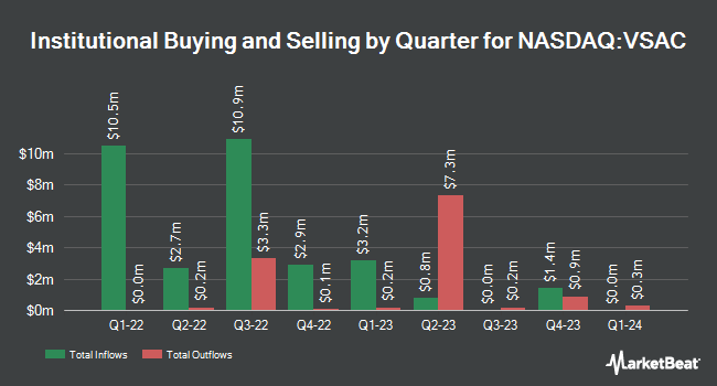 Institutional Ownership by Quarter for Vision Sensing Acquisition (NASDAQ:VSAC)