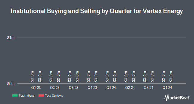 Institutional Ownership by Quarter for Vertex Energy (NASDAQ:VTNR)